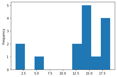 ../_images/21 Judging outliers in a dataset_8_1.png